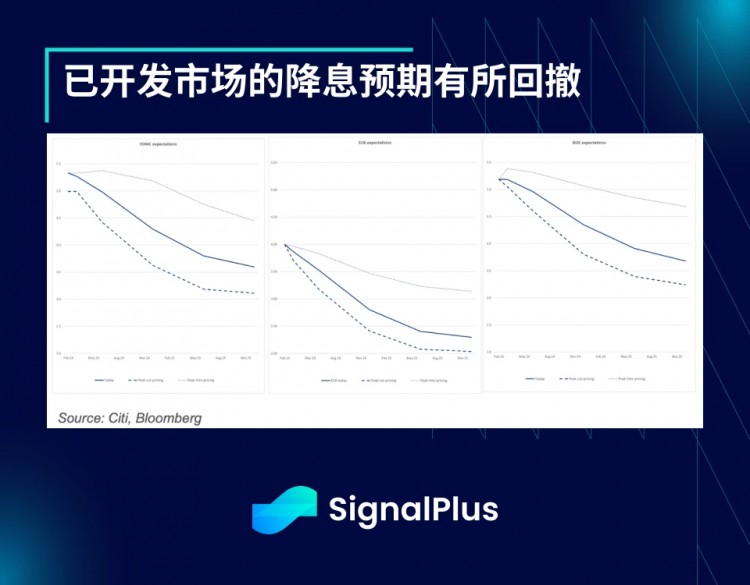 特别版本的SignalPlus宏观分析：降息还是加息？