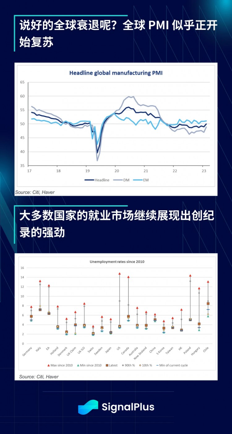 特别版本的SignalPlus宏观分析：降息还是加息？