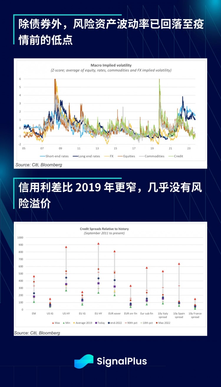 特别版本的SignalPlus宏观分析：降息还是加息？