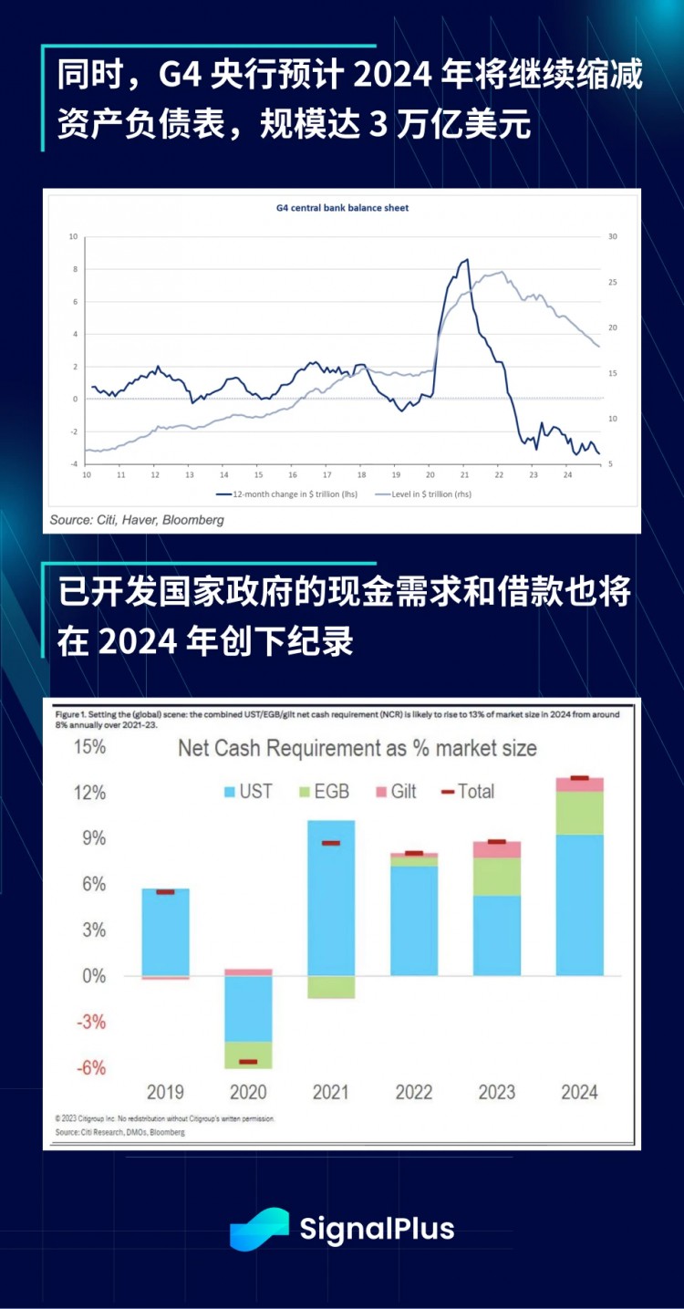 特别版本的SignalPlus宏观分析：降息还是加息？