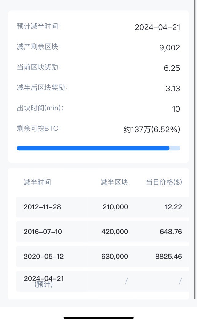 BTC5万上方或将出现大幅回调