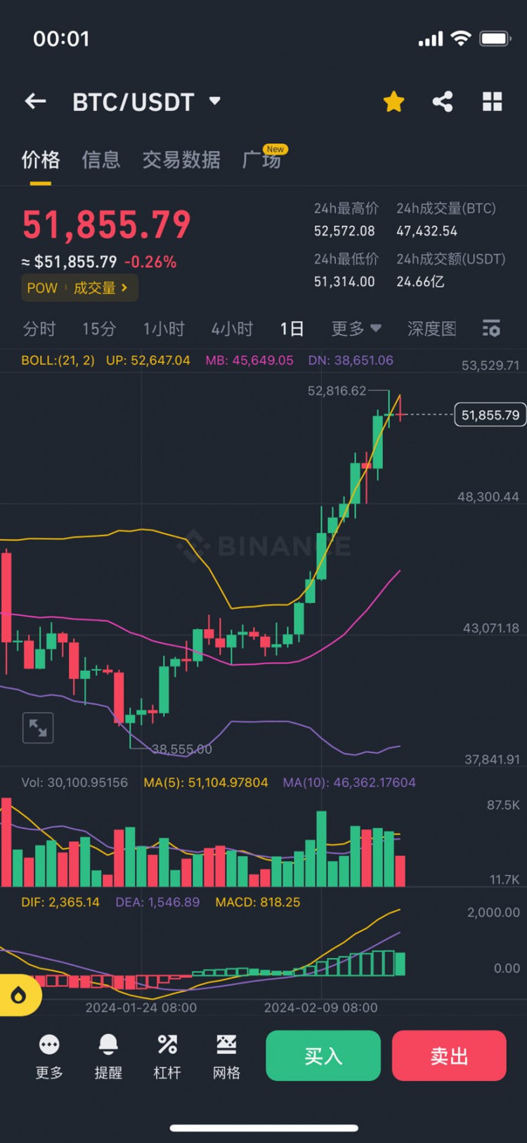 比特币十连阳之后的操作建议