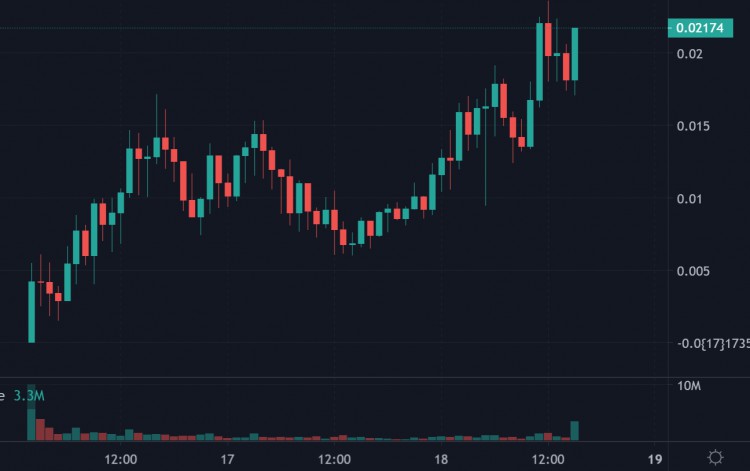 Sora再掀AI热潮，速览13个AI概念代币