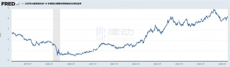 DeFi的收益率超过了国债，RWA的故事还能讲吗？