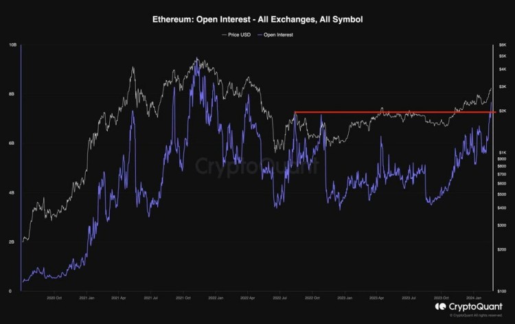 以太坊（ETH）链上分析