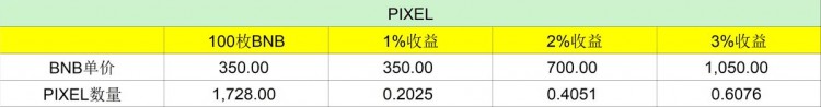 PIXEL价格分析