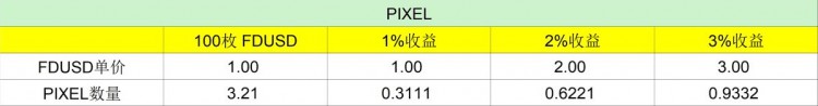 PIXEL价格分析