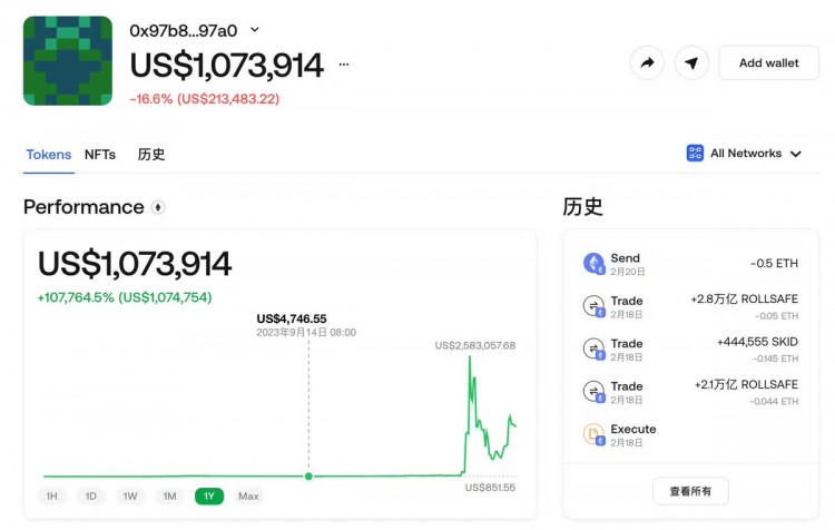 用户6个月内持有各种山寨币净赚1073914美元