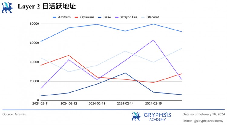 Gryphsis加密货币周报：比特币价格首次突破52,000美元