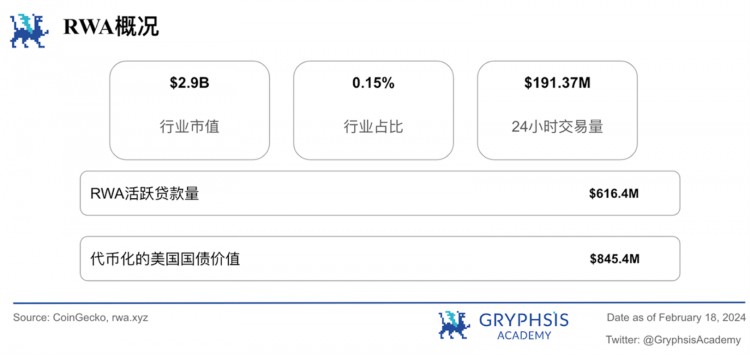 Gryphsis加密货币周报：比特币价格首次突破52,000美元