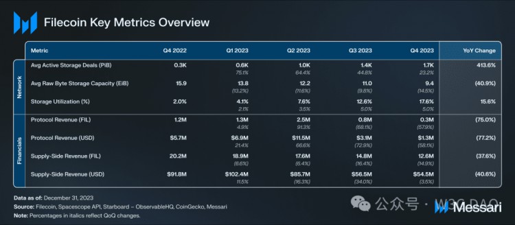 Filecoin 离 1000U 还远吗？