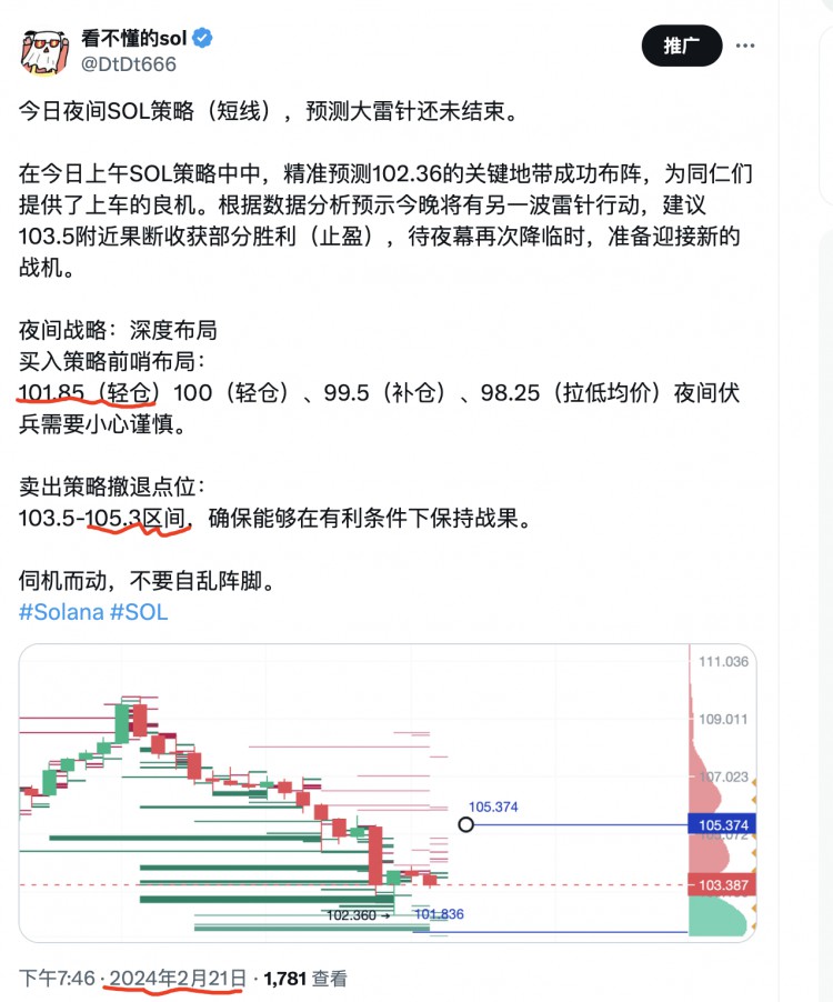 昨日高效盈利策略