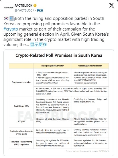 韩国各方承诺支持加密货币政策，有利于 ETF 和税收延迟