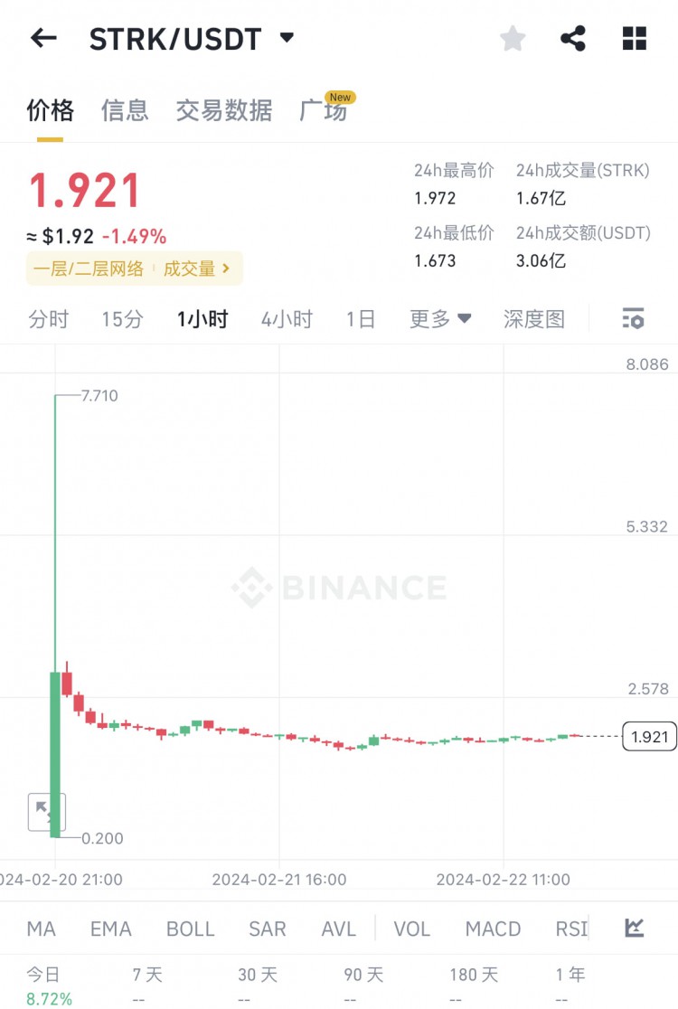 只拿到650个STRK 反思撸空投的方法和差距