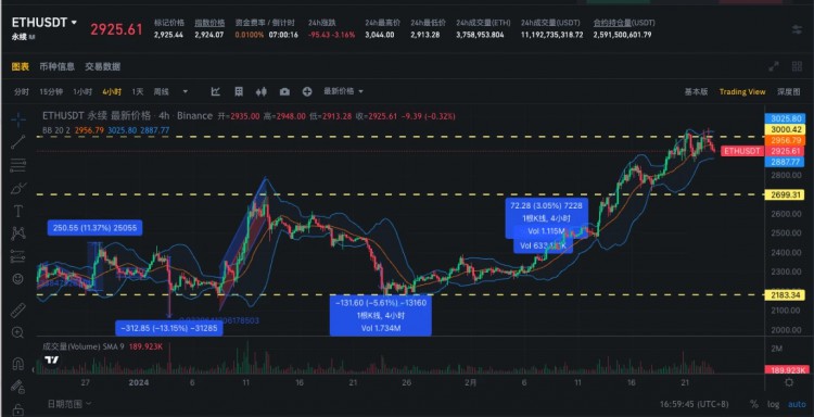 SignalPlus波动专栏(20240223)：月末期权交割，数字货币略有回调