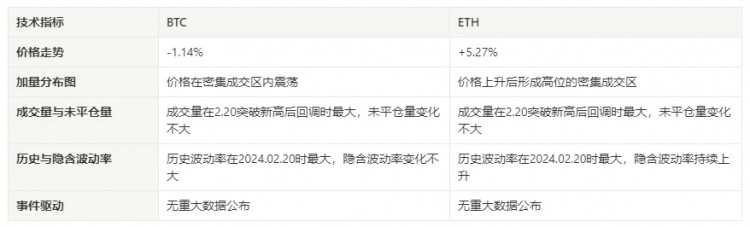 2024.02.16-02.23加密市场情绪研究报告：在WLD和JASMY背后探索推动货币价格飙升的