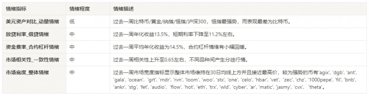 2024.02.16-02.23加密市场情绪研究报告：在WLD和JASMY背后探索推动货币价格飙升的