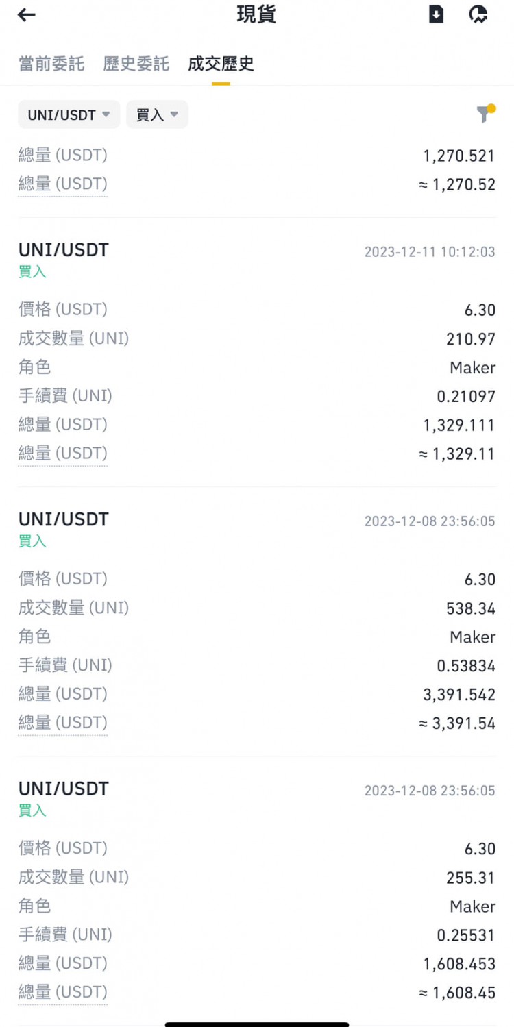 Uni翻倍 盈利12000美金