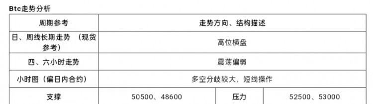 [市民鬼叔]2024-2-25行情分析及操作要点BTC