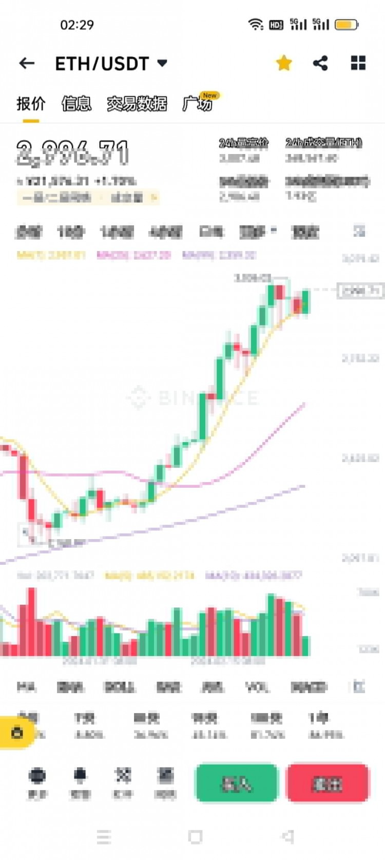 以太坊价格可能触及10K 大关