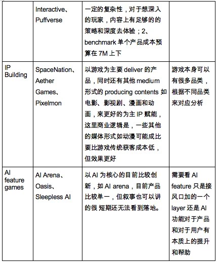 HashKey Capital：Web3投资赛道2024年全面分析