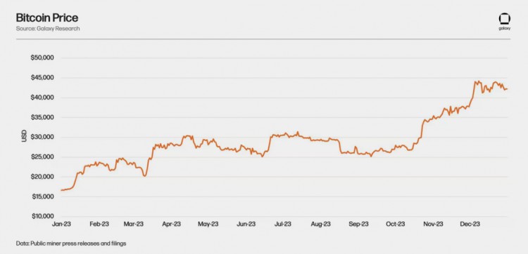 年度Galaxy比特币挖掘报告：面对哈希的价格波动