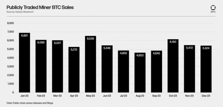 年度Galaxy比特币挖掘报告：面对哈希的价格波动