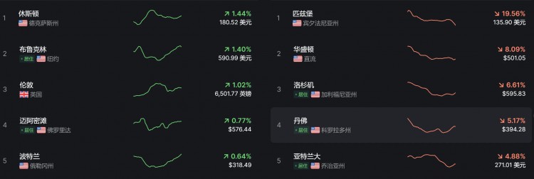 TVL超7500万美元！Parcl潜在空投如何获得