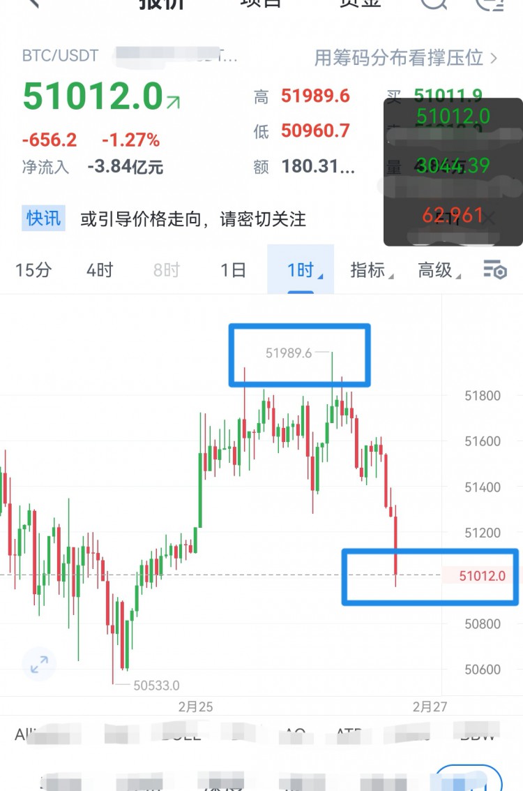 [富泰谈币1]缺少动能的区间震荡