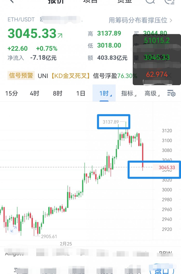 [富泰谈币1]缺少动能的区间震荡