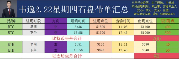 [韦逸说币]感恩每一天，行情回撤再反弹，MACD空头减弱，KDJ死叉。