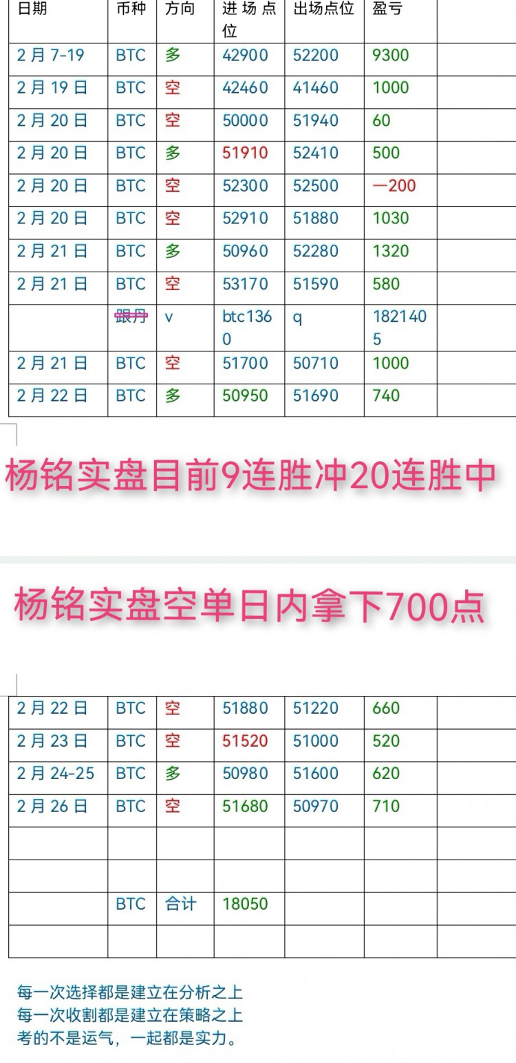 [财经—杨铭]行情分析：震荡持续，空头延续回撤，如何把握市场节奏 终结同样不容易