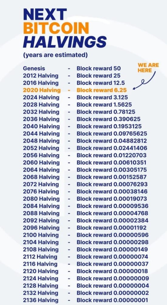 The Halving Cycle Prediction