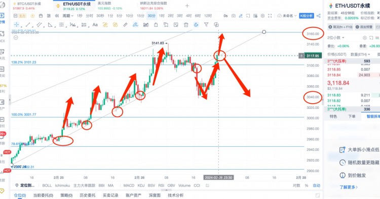 [杨锋锋哥]2.26日 ETH行情分析，提前布局，赶紧跟上多单！