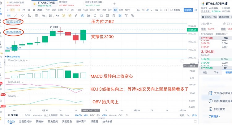 [杨锋锋哥]2.26日 ETH行情分析，提前布局，赶紧跟上多单！