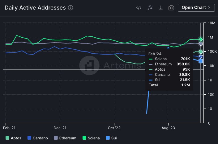 Cardano 項目完整分析，該不該買 $ADA？