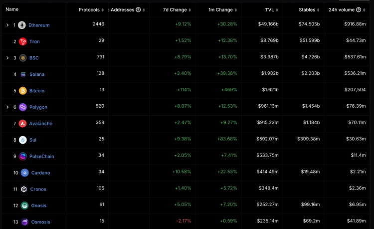 Cardano 項目完整分析，該不該買 $ADA？