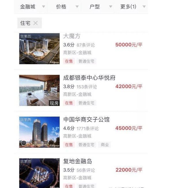 75个比特币换一套成都房产，你愿意吗？