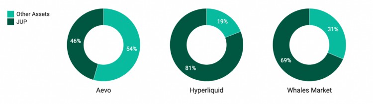 押注加密货币的新趋势