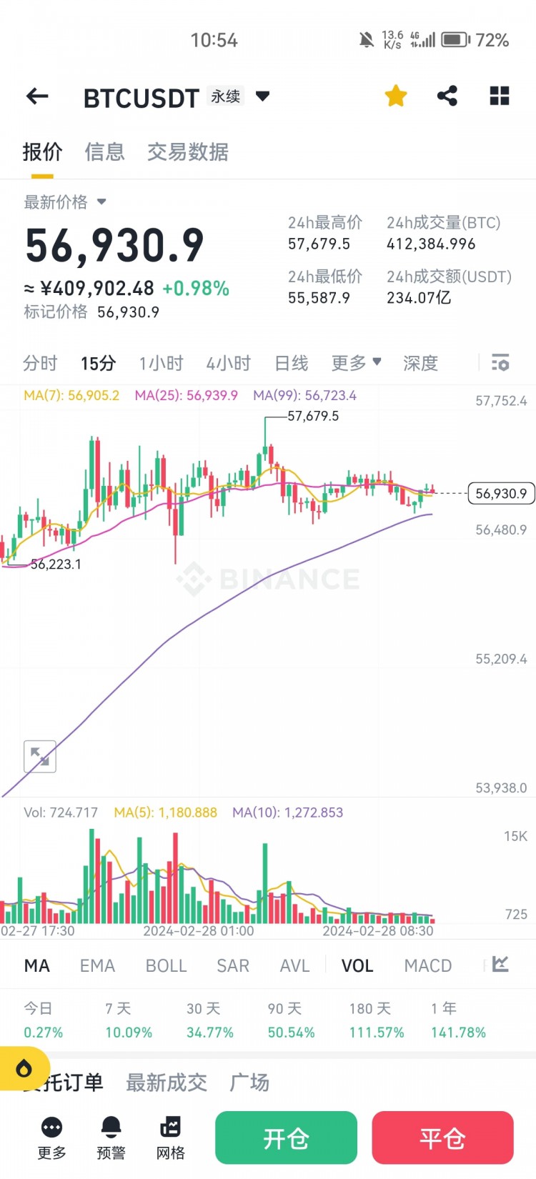 大饼大波段分割的压力位