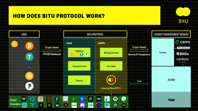 Binance MVB是Labs发布的 VII入选项目，更原生结合区块链AI项目霸榜