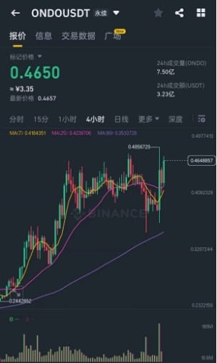 为什么我认为 $ONDO 值得购买