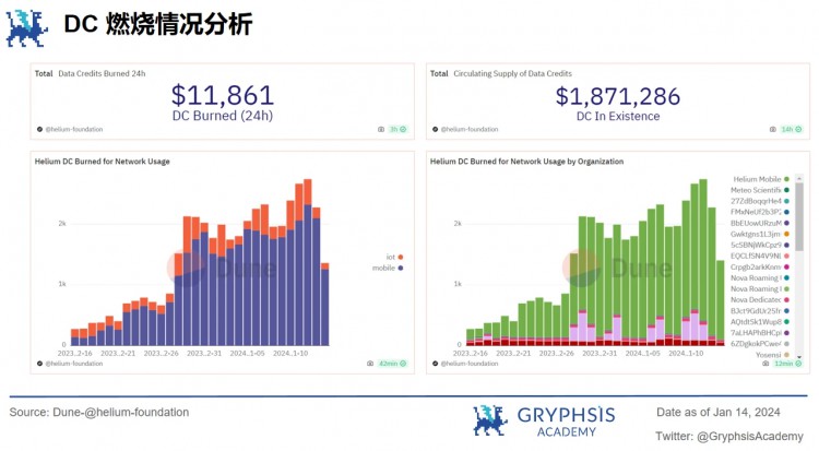 Mobile的深度分析 Network：覆盖病毒级传播的秘诀