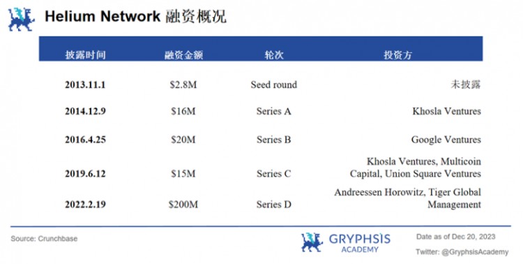 Mobile的深度分析 Network：覆盖病毒级传播的秘诀