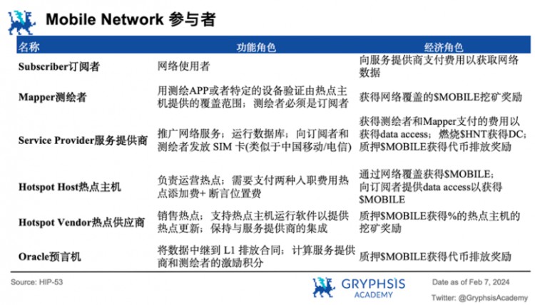 Mobile的深度分析 Network：覆盖病毒级传播的秘诀