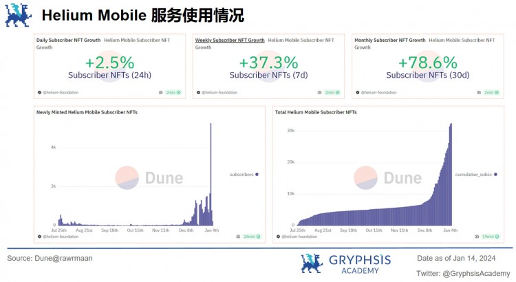 Mobile的深度分析 Network：覆盖病毒级传播的秘诀