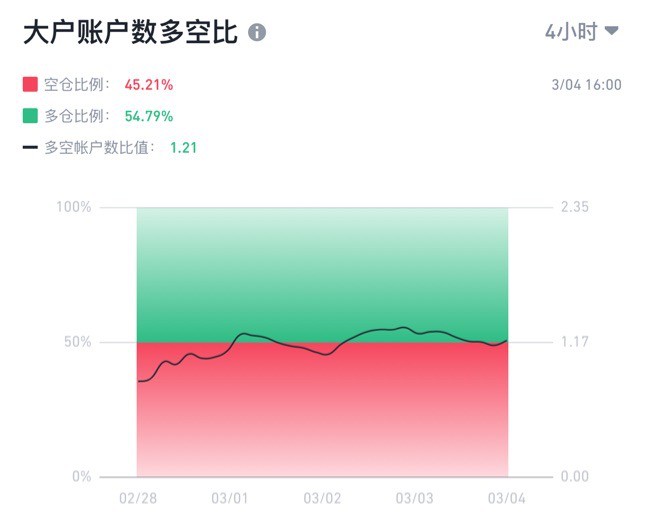 [忆胜财经频道]比特币 以太坊 做多