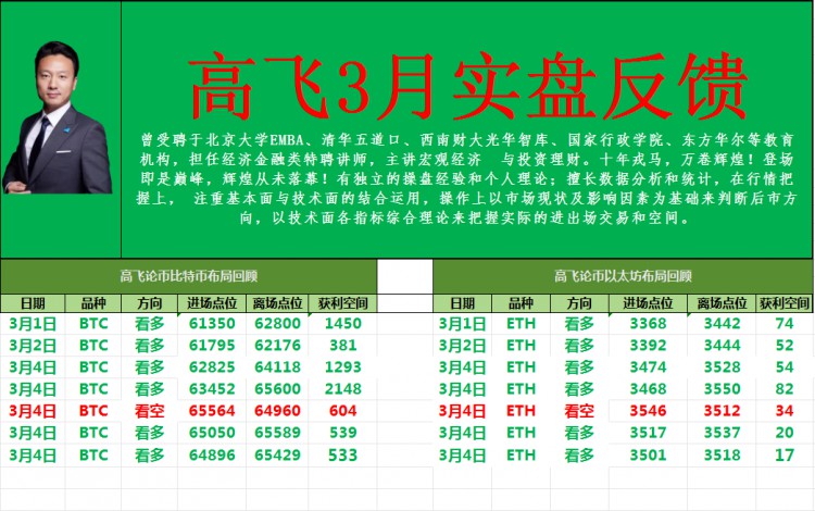 [高飞论币]严格按老师思路操作，赢得大额利润