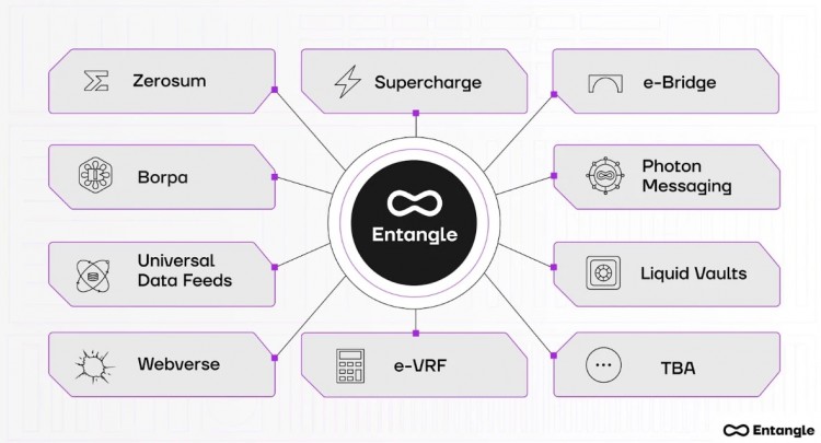 Entangle全链解决方案将于3月13日上线