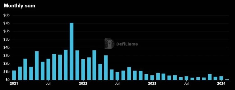 ETH 参加Denver演讲：DeFi不再是加密的唯一用例，ZK仍然是一个重要的叙事